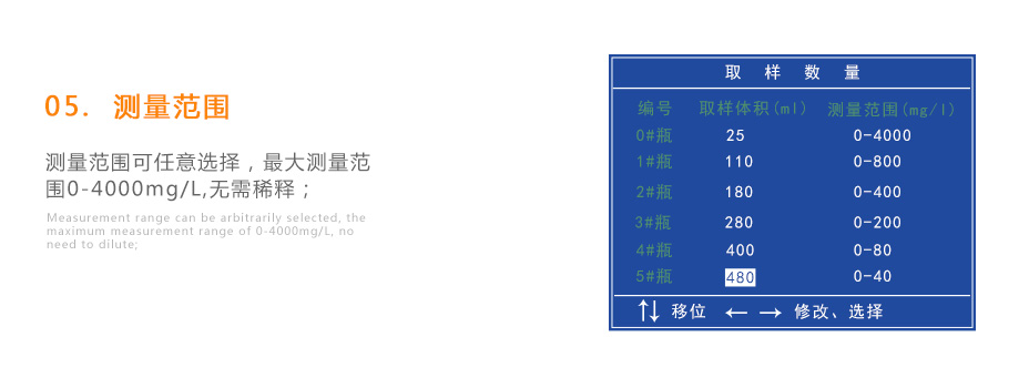 連華科技LH-BOD601無(wú)汞壓差國標安全BOD測定儀
